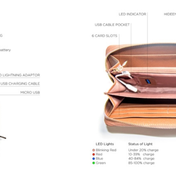 TRIPLE C PHONE CHARGING WALLET NWOT! - Picture 8 of 8
